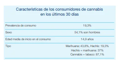Drogas menores de edad