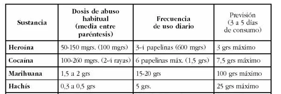 ¿Qué cantidad de droga se considera consumo propio? 2020 3 image 2